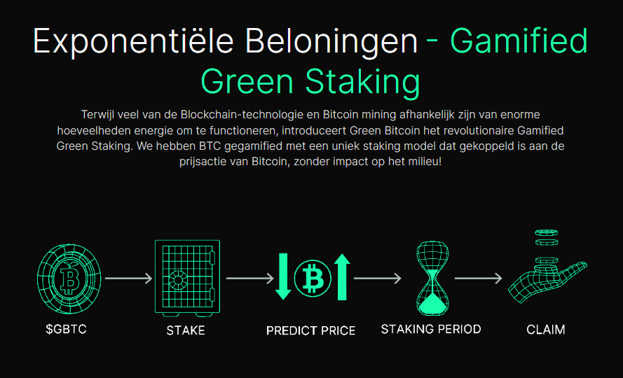 Snelst groeiende crypto: Green Bitcoin