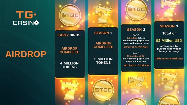 TG.Casino airdrop, De beste bitcoin casino's