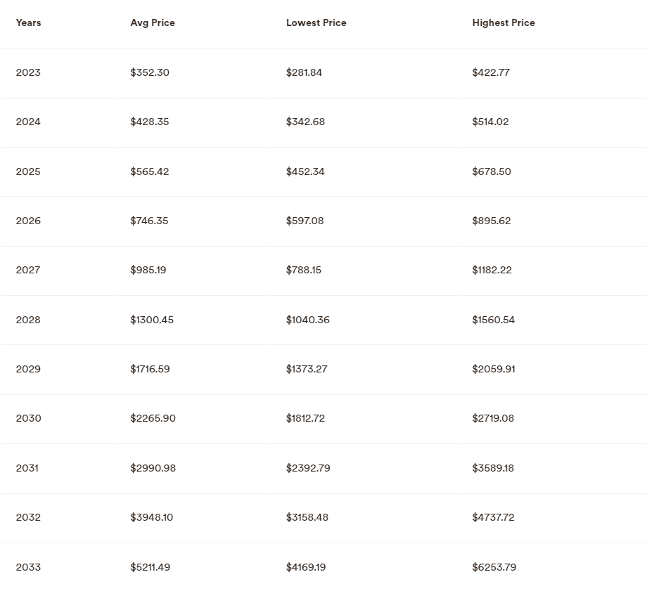 BNB coin verwachting AMBcrypto