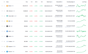 Top 10 crypto koersen