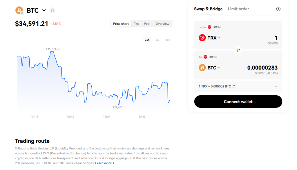 Bitcoin Kopen Met Ideal De Beste Aanbieders Vergeleken