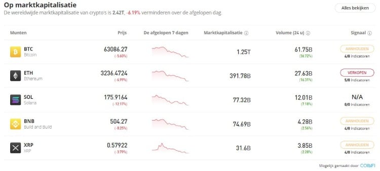 eToro markten Bitcoin kopen met iDEAL