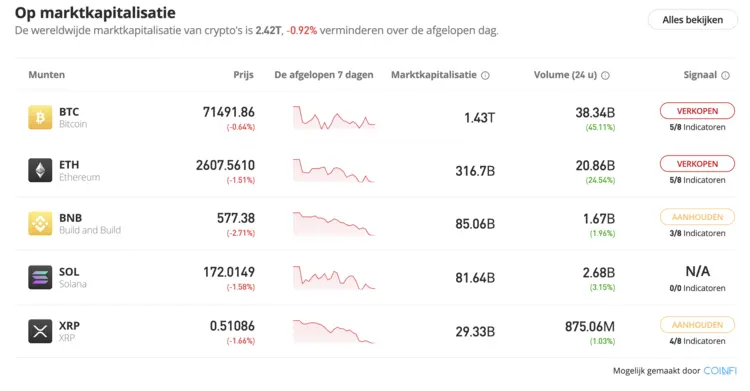 eToro Crypto, beste crypto exchange