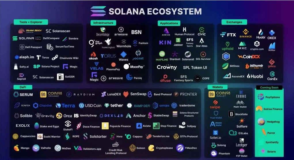 solana-platform-ecosysteem