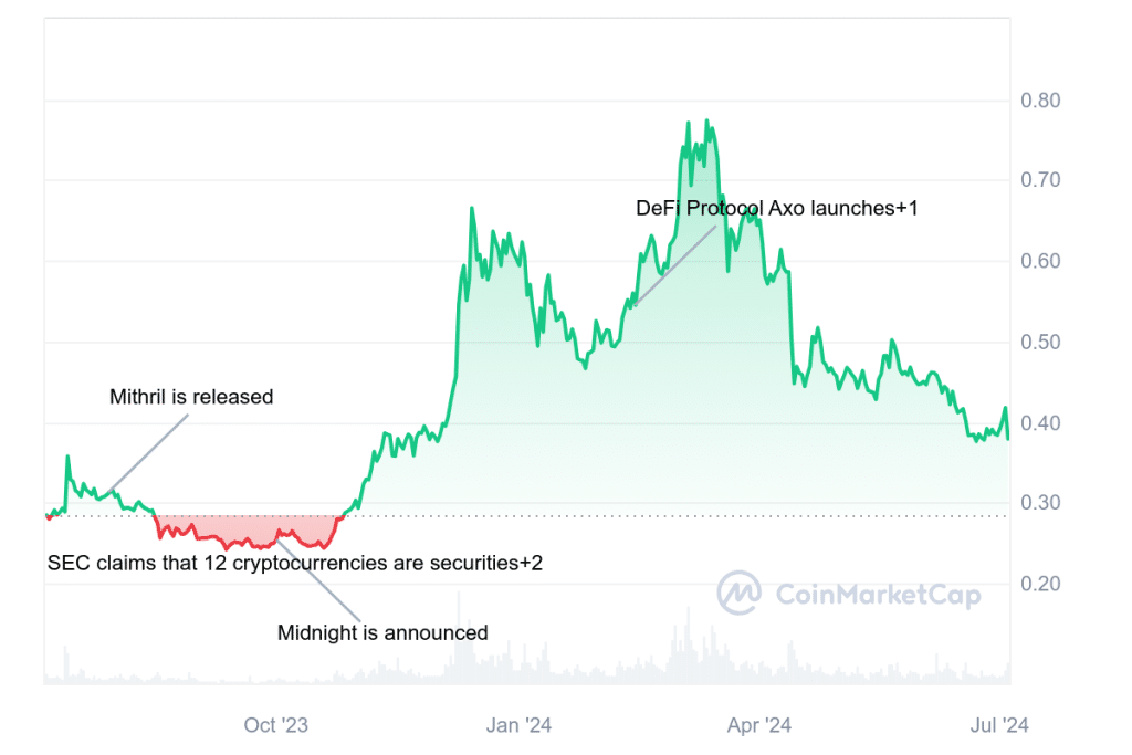 Cardano Koers Verwachting 2024 2030 ADA koers verwachting