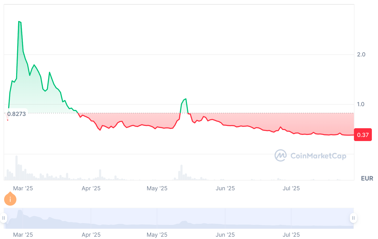 Pi Coin waarde verwachting 2026–2050: Pi Network prijsprognose