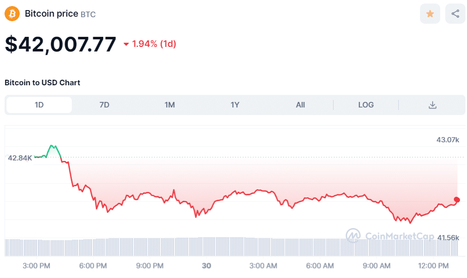 bitcoin koers technische analyse