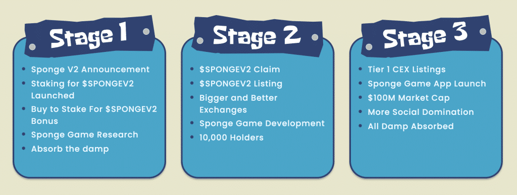Sponge stages