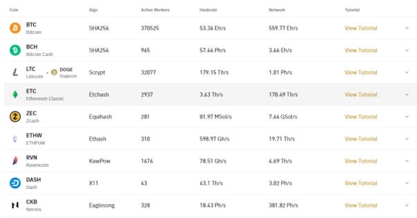 Binance Mining