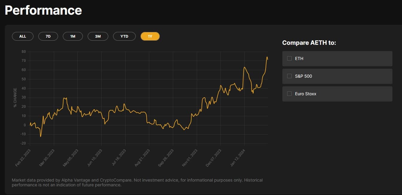 Alles over Ethereum ETF’s - Waar Koop je de Beste ETH ETF's 2026