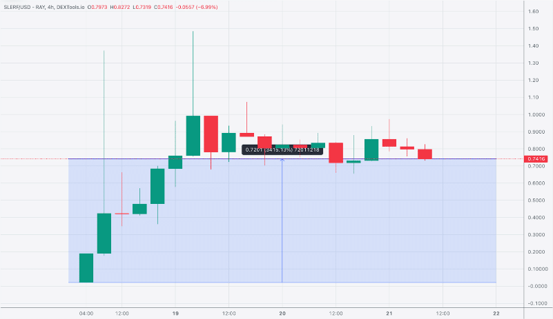 slerf trading