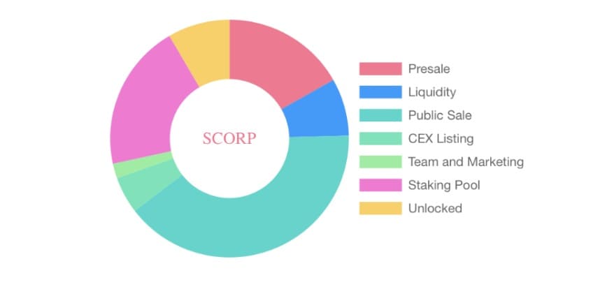 scorp token lancering