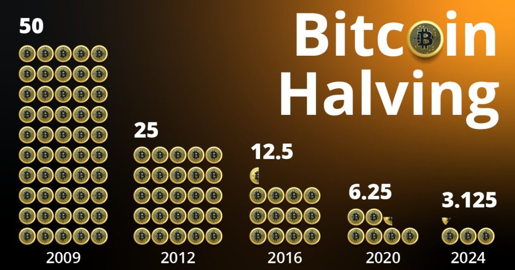 Bitcoin halving bitcoinmagazine.nl