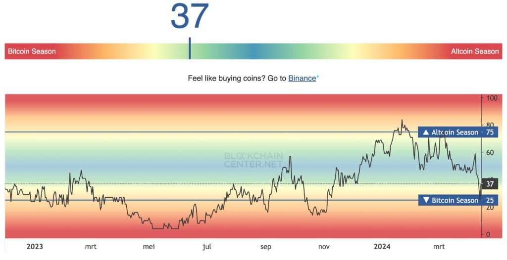 altcoin season index