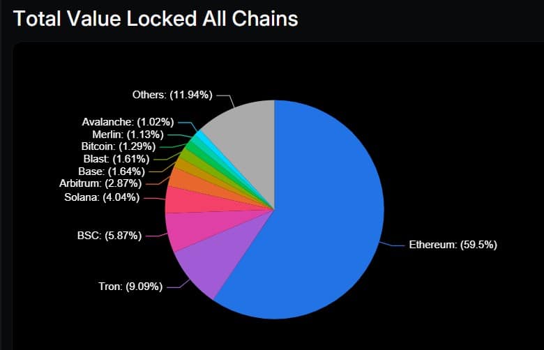 ethereum kopen tvl