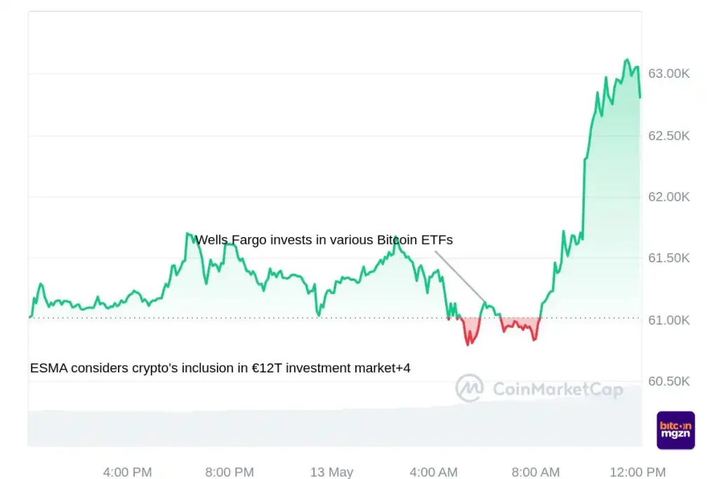 BTC handelsontwikkelingen