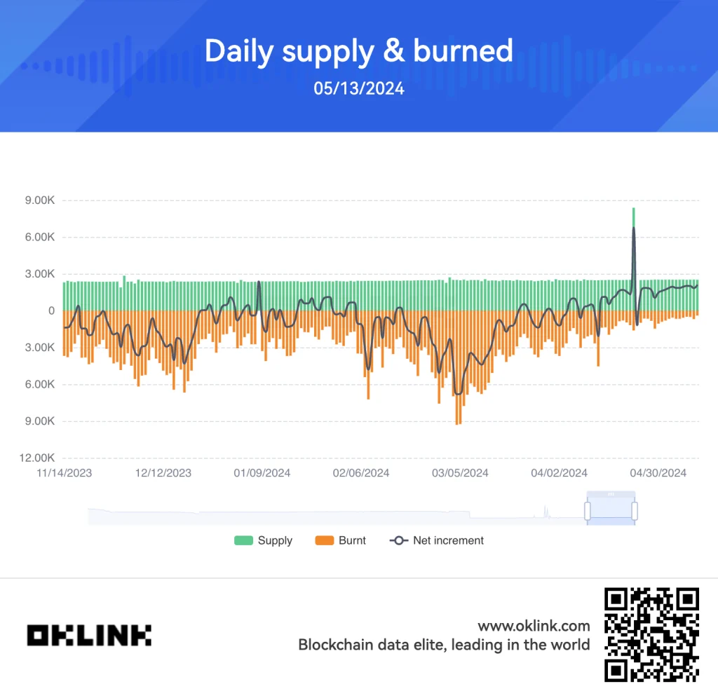 Ethereum <a href=