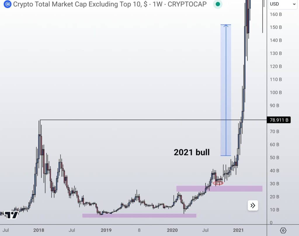 2021 Bullrun