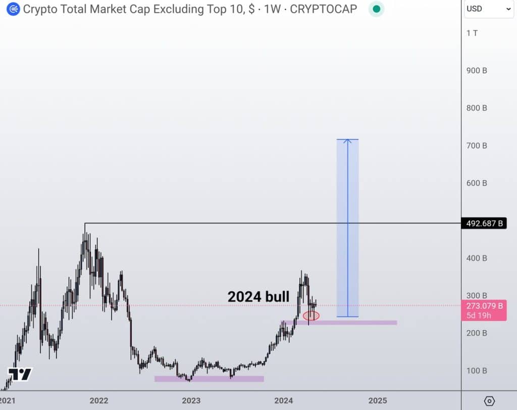 2024-2025 Bullrun