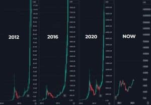 Bitcoin piek in zicht? Deze data bepalen alles!