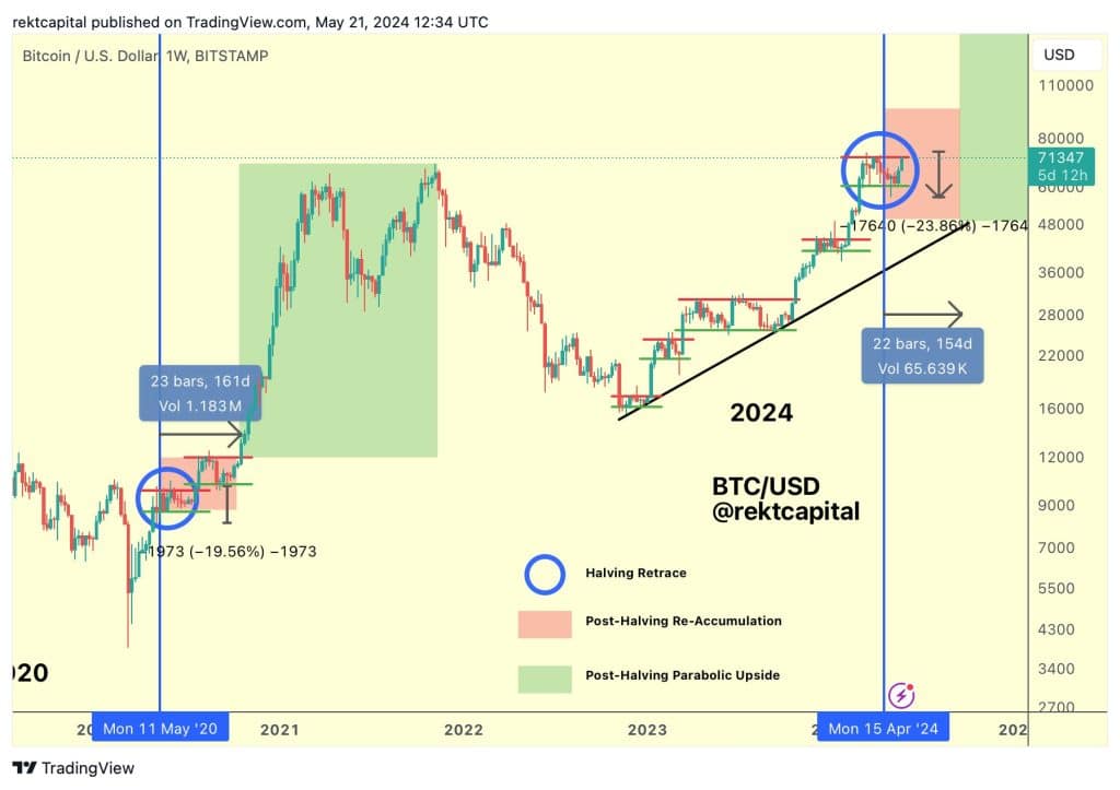 $71500 Range High