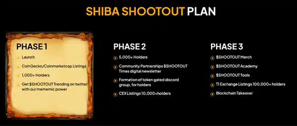 Shiba Shootout - De volgende 100x kans