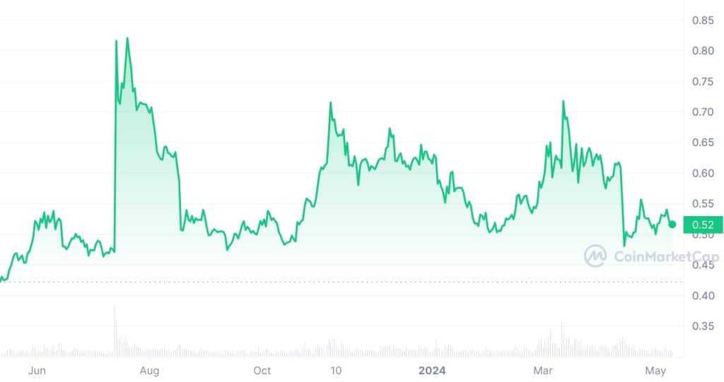 XRP als verrassing?