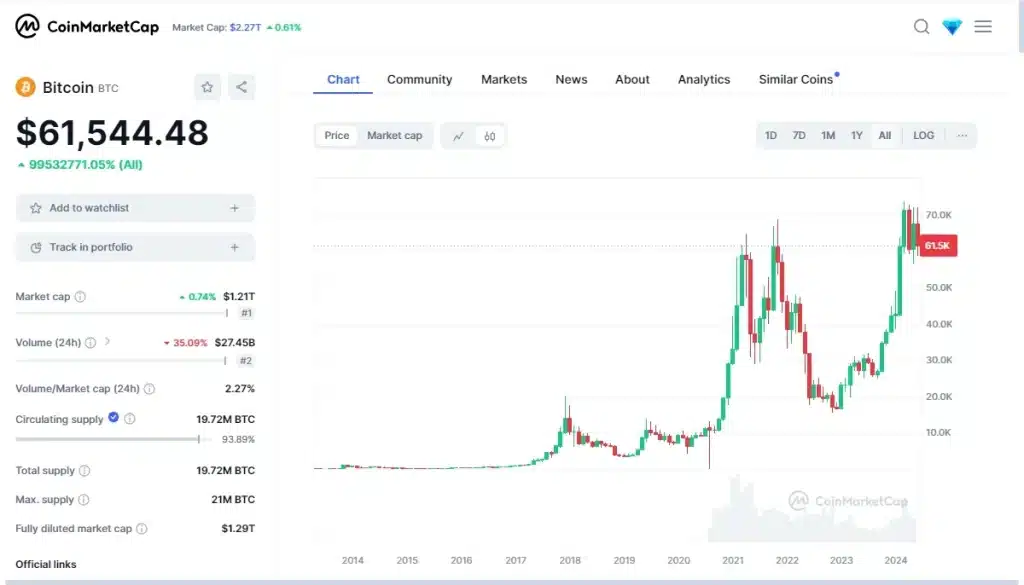 bitcoin koers verwachting