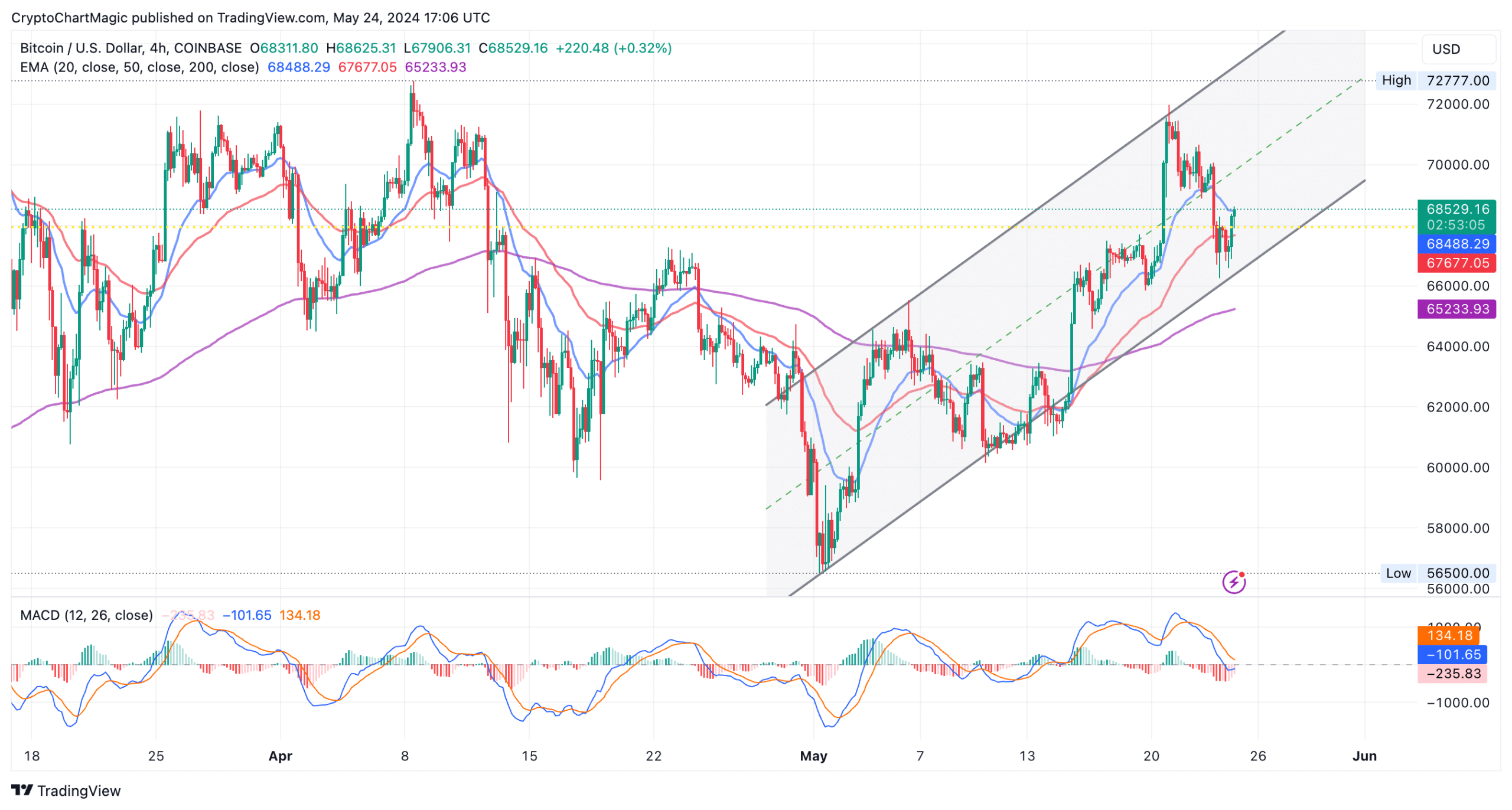 bitcoin koers ethereum etf goedkeuring