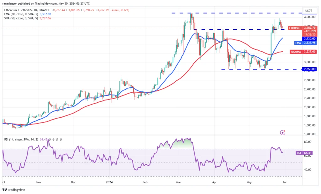 ETH/USDT dagelijkse grafiek. Bron: TradingView