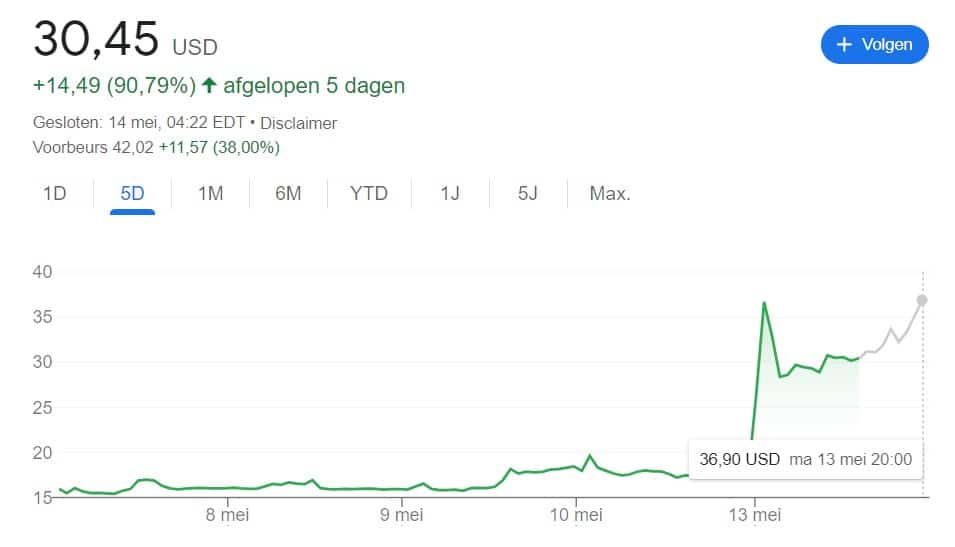 gamestop stock koers