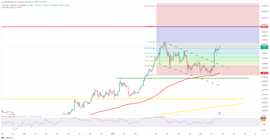 https://www.tradingview.com/x/vU65DgFY/