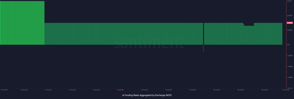 Funding rate