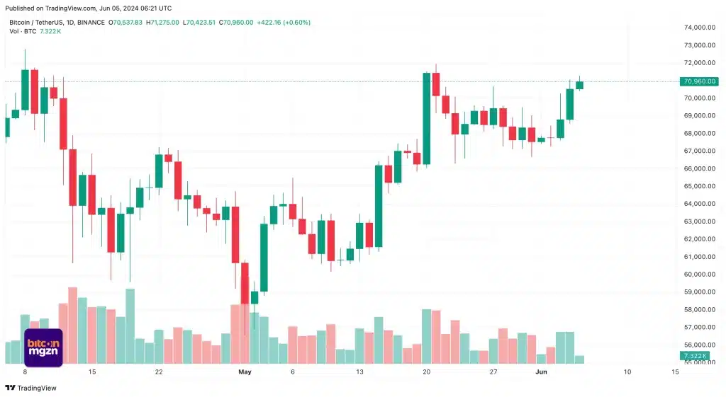 TradingView - BTCUSDT