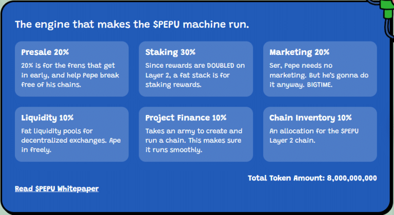 pepe unchained koers verwachting tokenomics