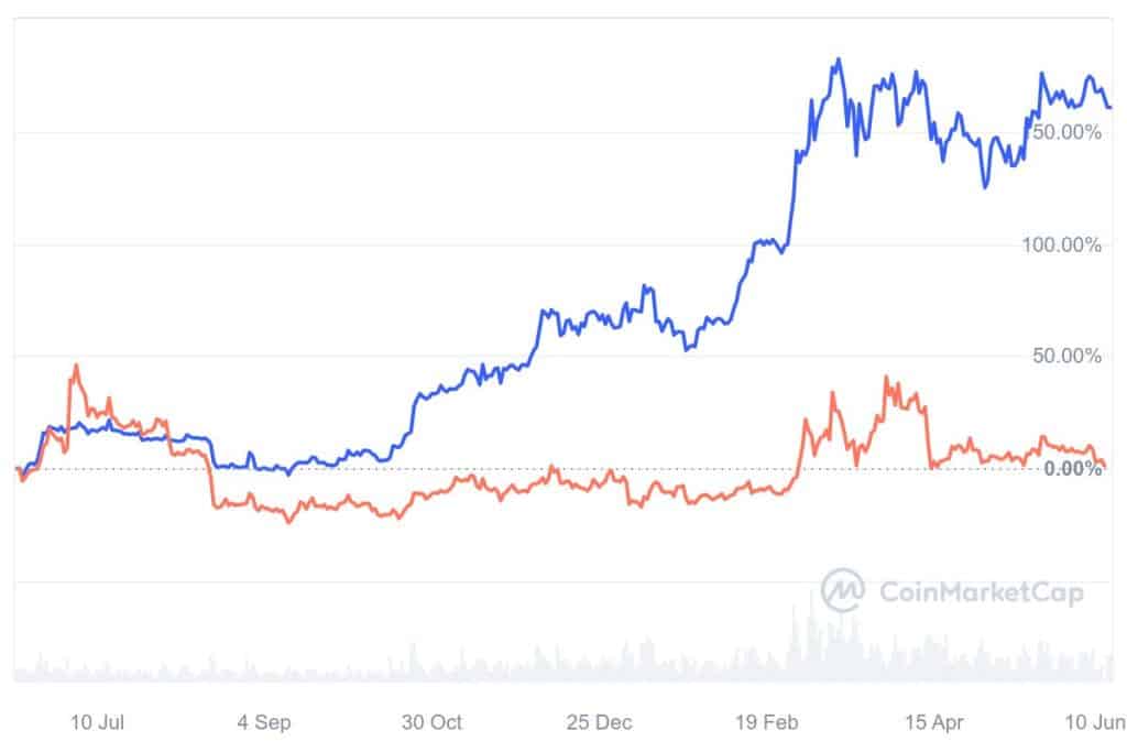 ltc