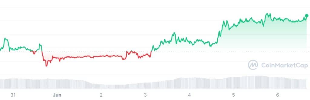 btc