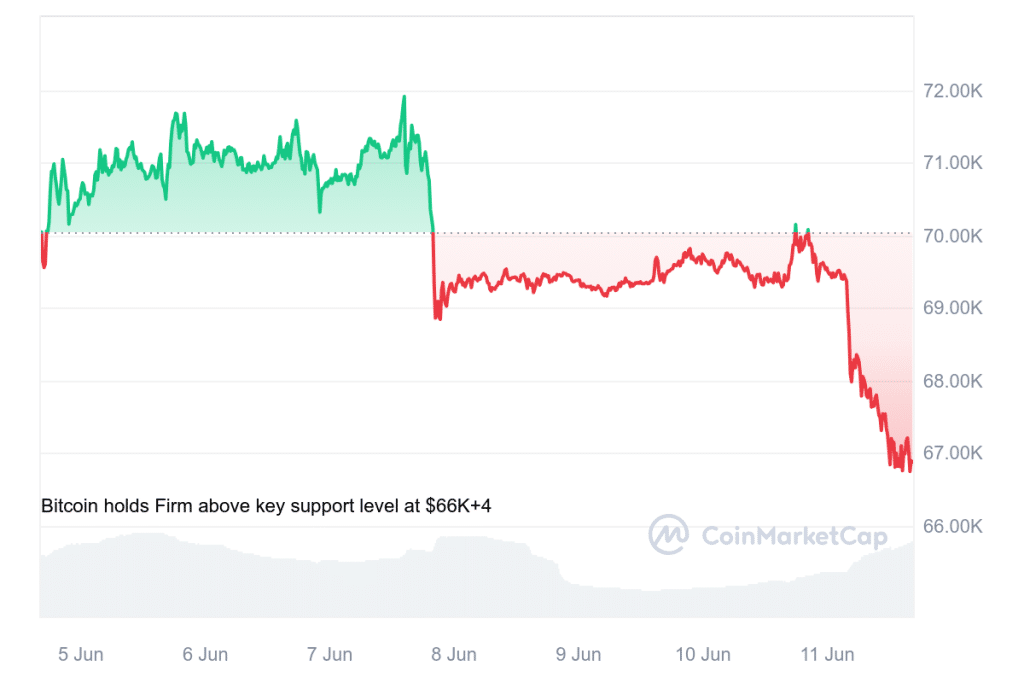 Bitcoin BTC