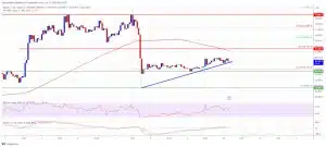 BTCUSD