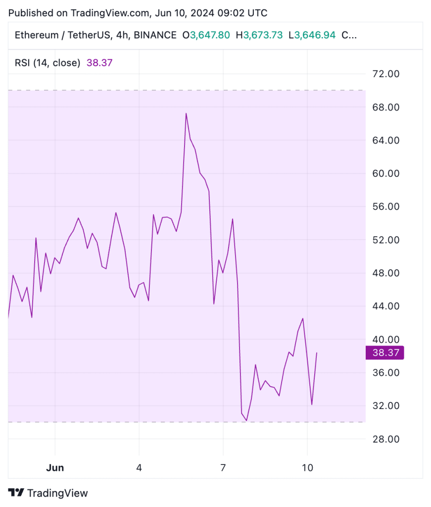 rsi