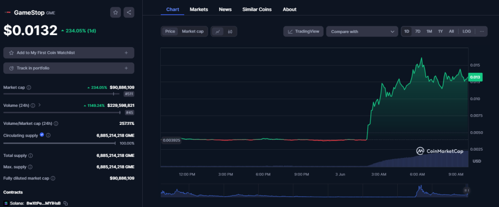 GameStop GME op Solana