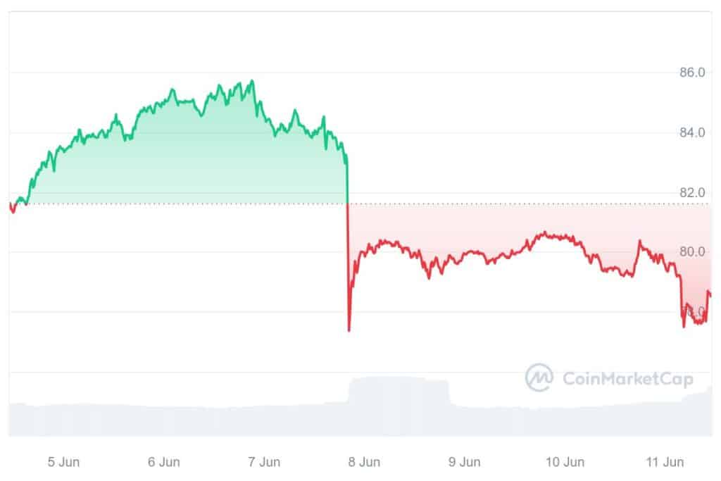 ltc