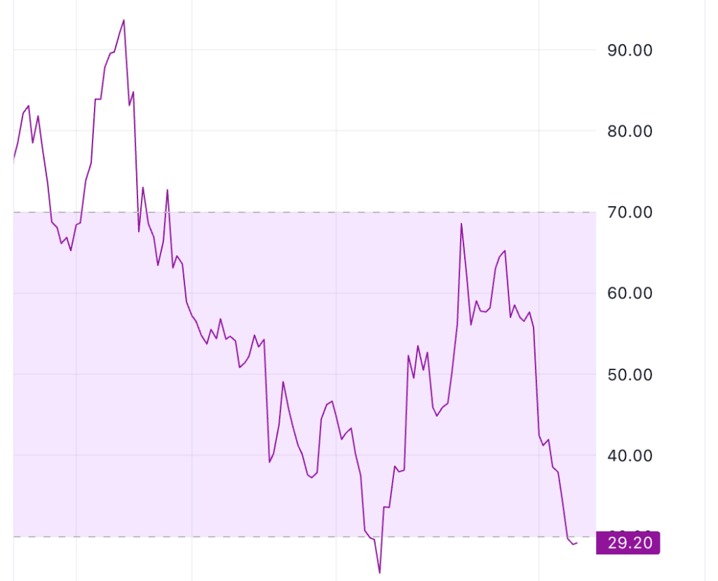 rsi