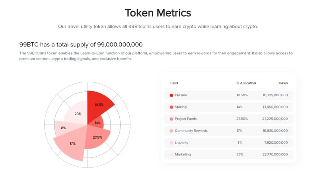 tokenomics 99btc