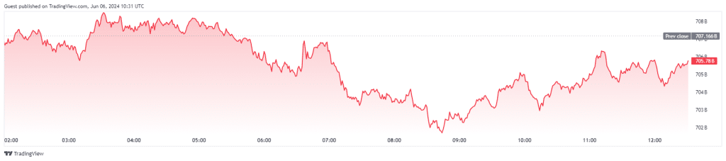 “Crypto Total <a href=