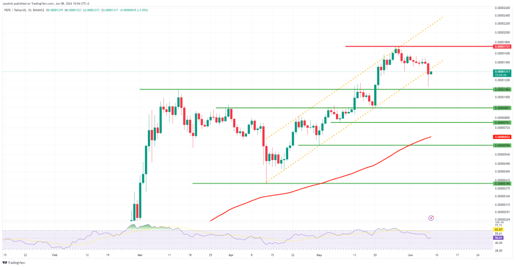 https://www.tradingview.com/x/bVh2BSnE/