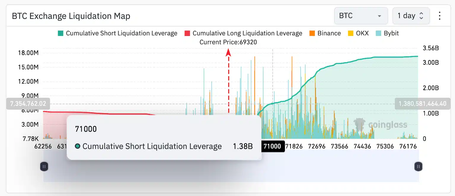 coinglass liquidaties bitcoin koers