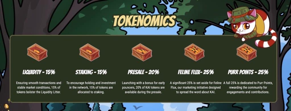 Tokenomics indeling van Kai meme coin 