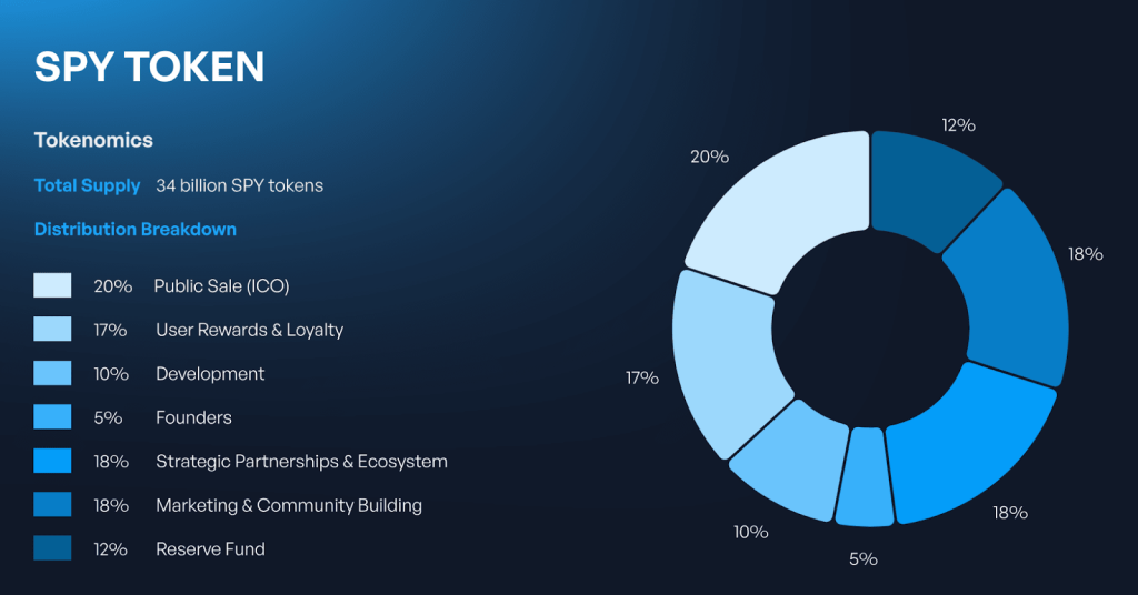 SpacePay de volgende grote crypto in 2024