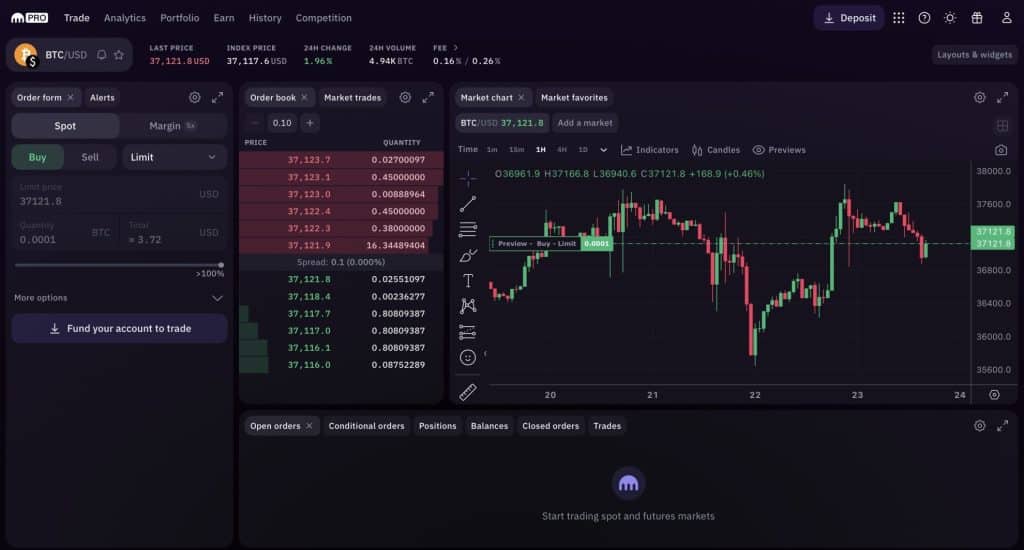 kraken review trading nederland